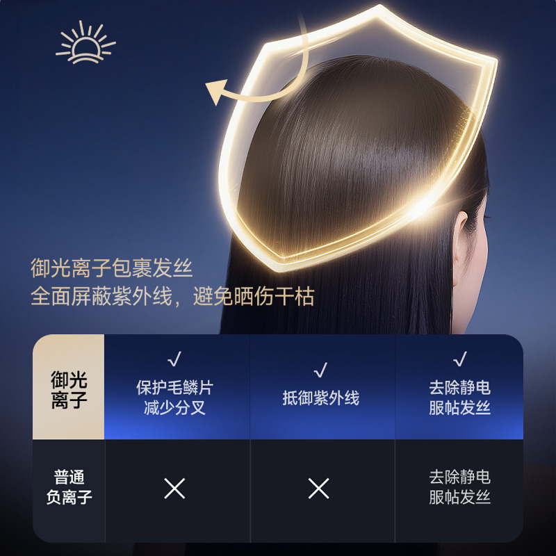 御光离子全方位升级 御光离子全方位升级