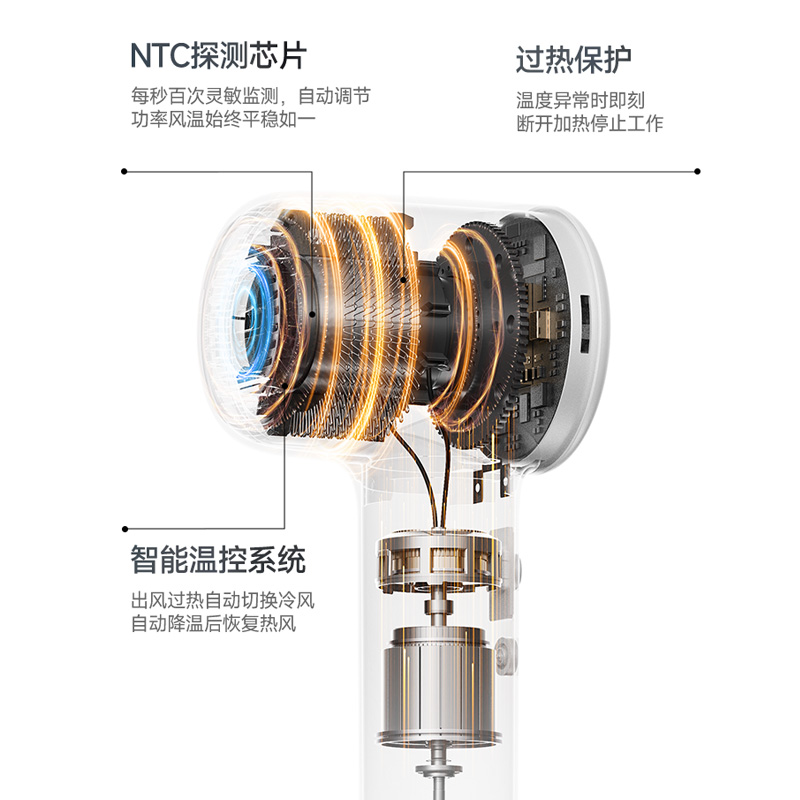 全域智控温系统,轻柔守护头皮屏障 全域智控温系统,轻柔守护头皮屏障