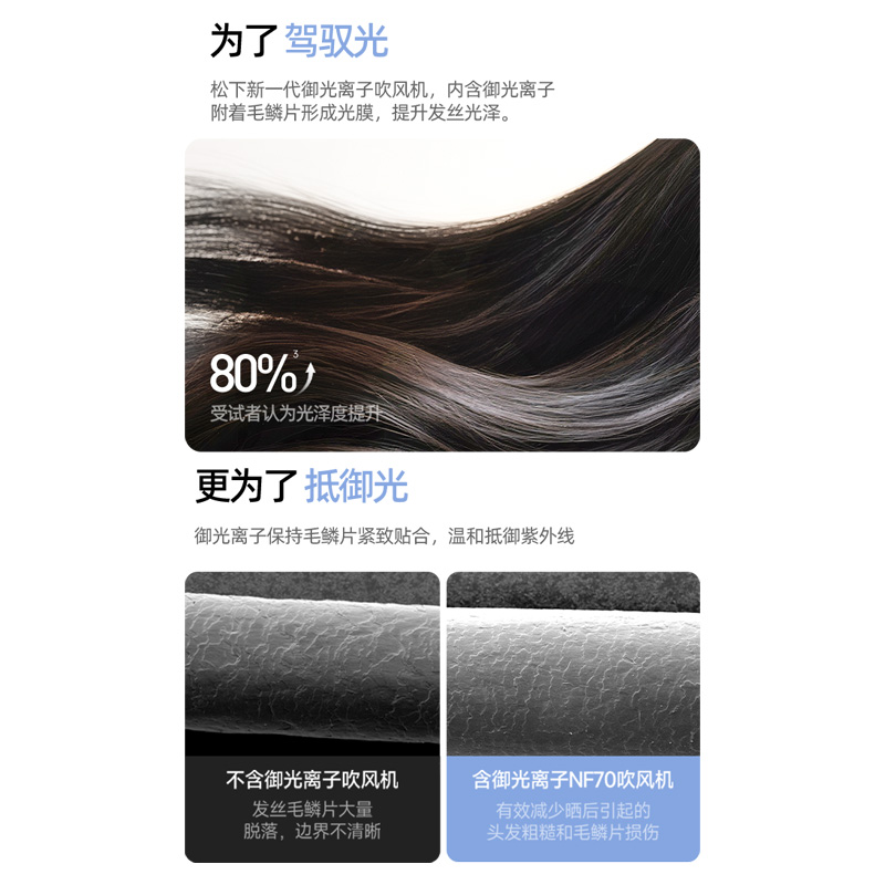 为什么好发质,要用松下御光吹风机 为什么好发质,要用松下御光吹风机