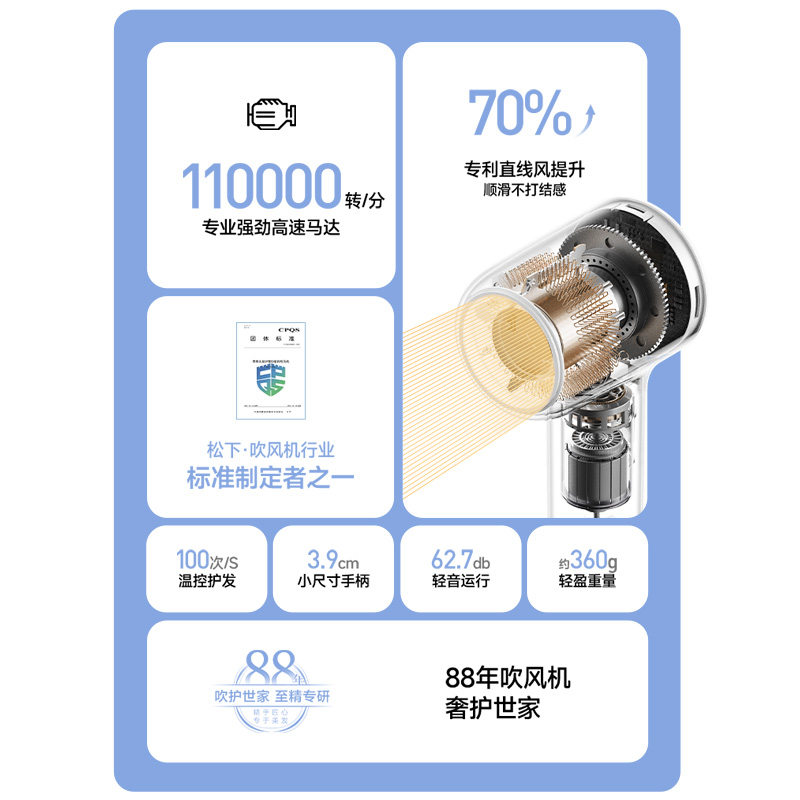 松下不止带来好发质,技术实力更强劲 松下不止带来好发质,技术实力更强劲
