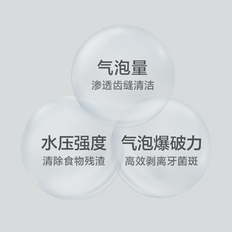 松下专研纳米气泡水弹,三效平衡 ,缺一不可 松下专研纳米气泡水弹,三效平衡 ,缺一不可