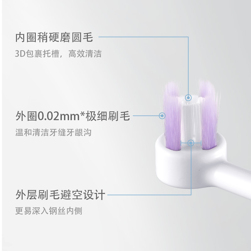 专业正畸牙刷，同款凹型刷头