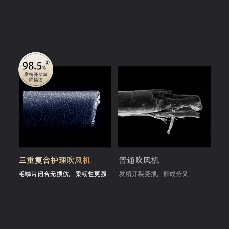 抑制摩擦损伤，减少分叉断发