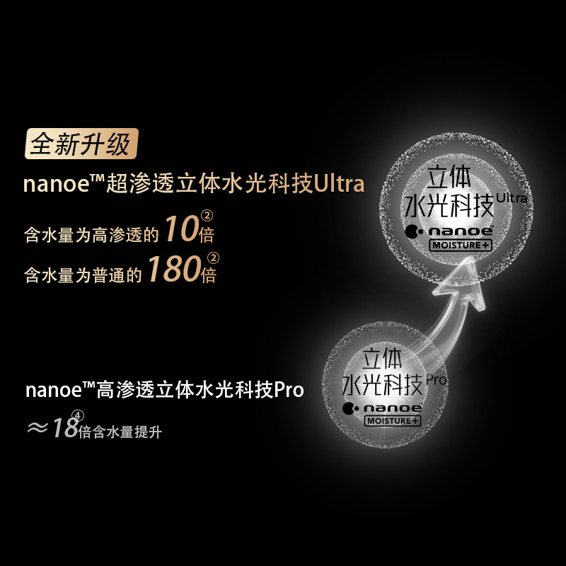 离子洪流，水光倾泻