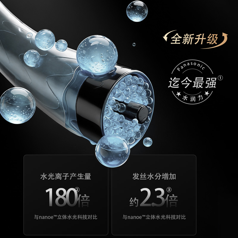 nanoe™超渗透立体水光科技Ultra，深层灌注，从芯焕活