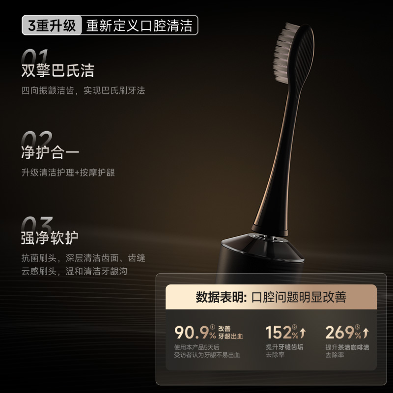 「立体清洁」真护龈