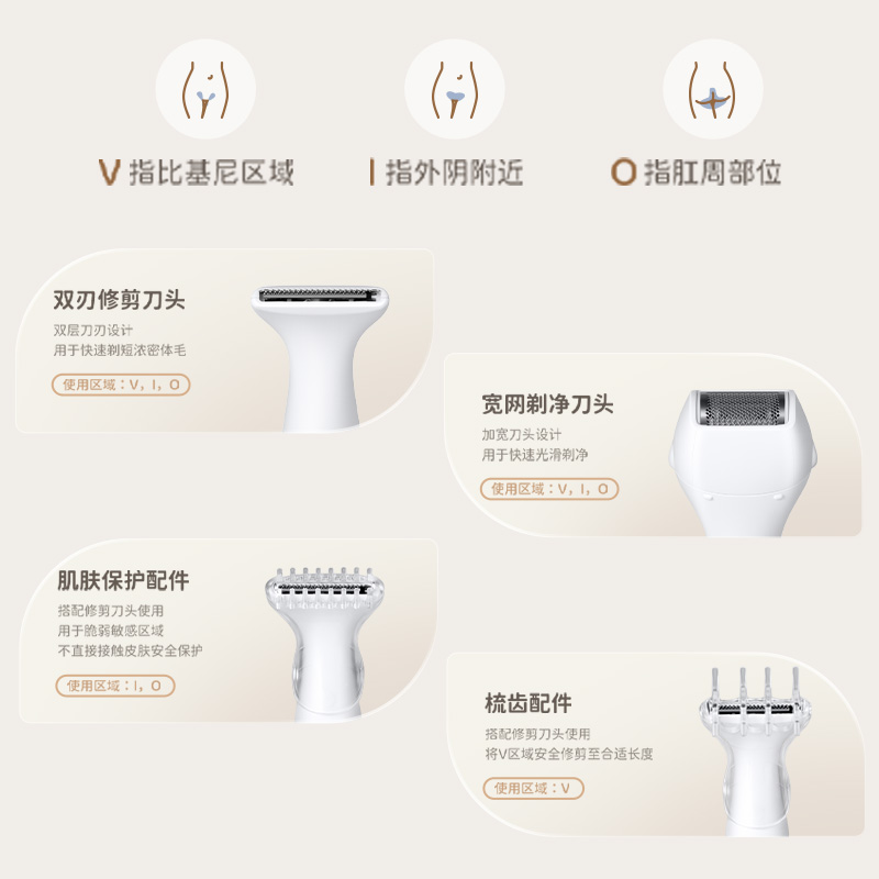 多种刀头组合，满足各区域修剪需求