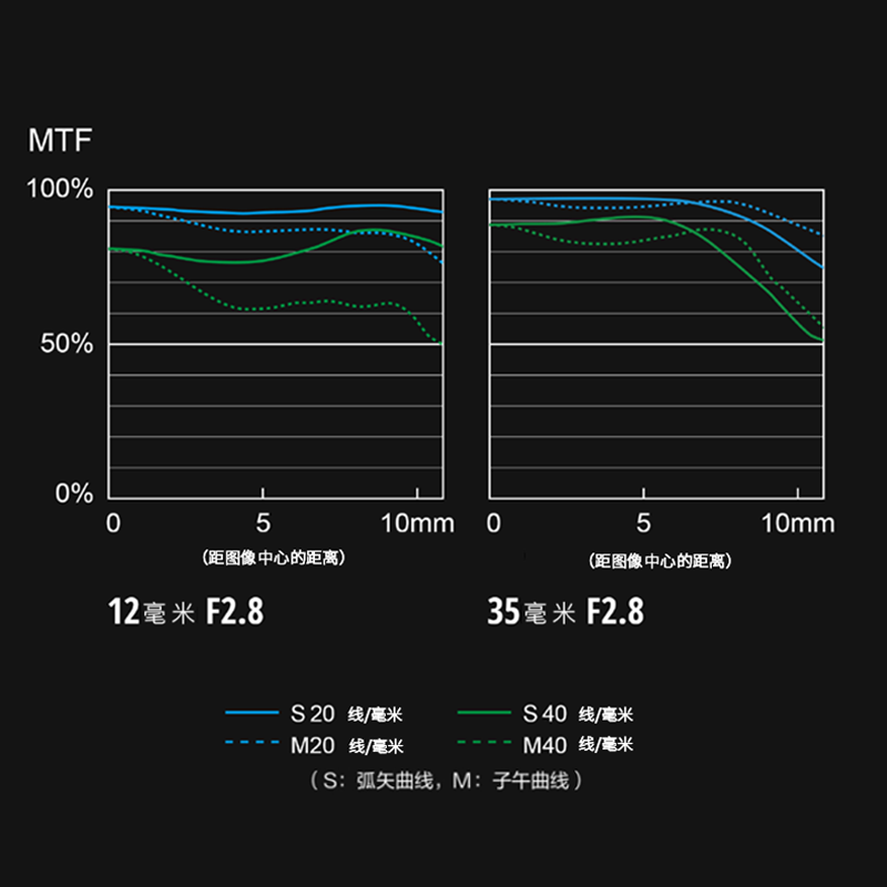 H-ES12035 MTF图表