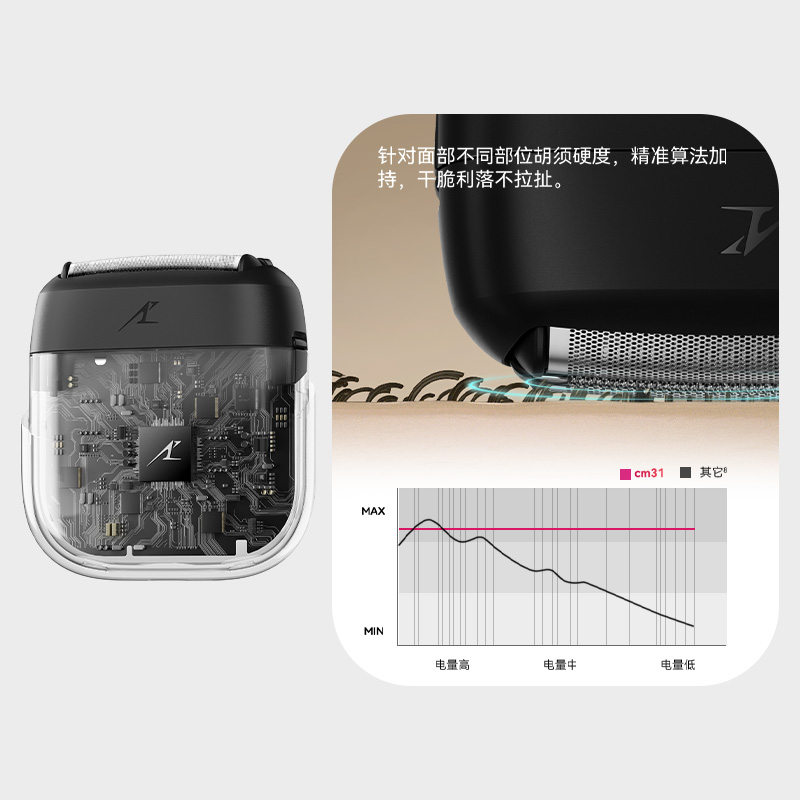LAMDASH AI芯片7，精准感应胡须