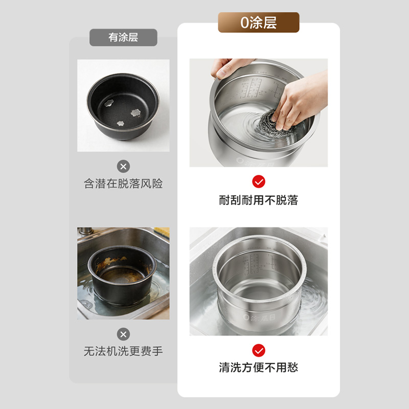 0涂层，0烦忧
