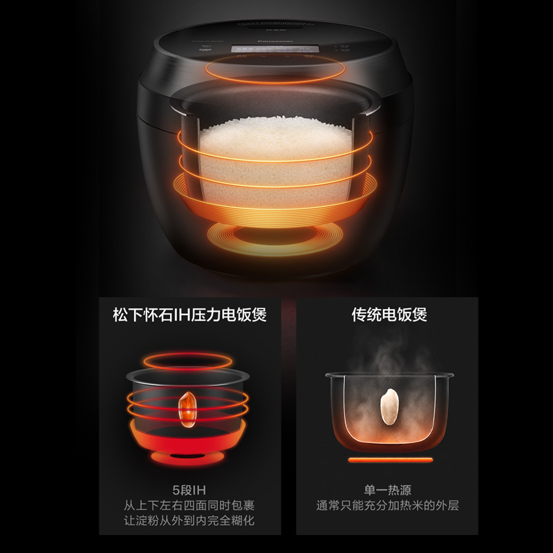 5段IH独立加热，炊出粒粒喷香饭 