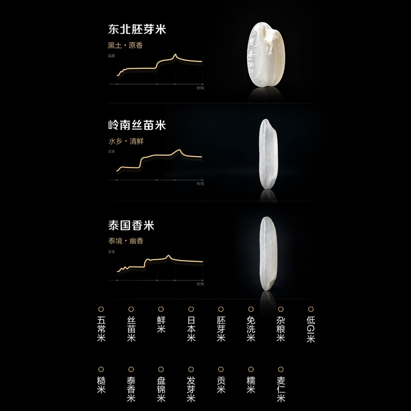 熟知15种米，一米一味