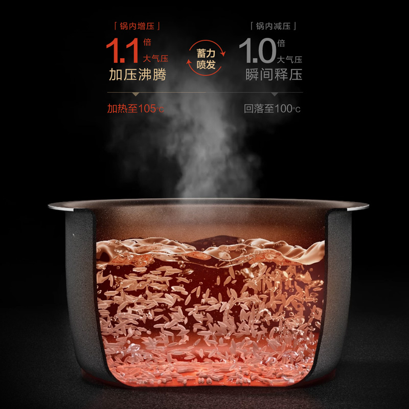 急速泄压沸煮，米粒翻腾起舞