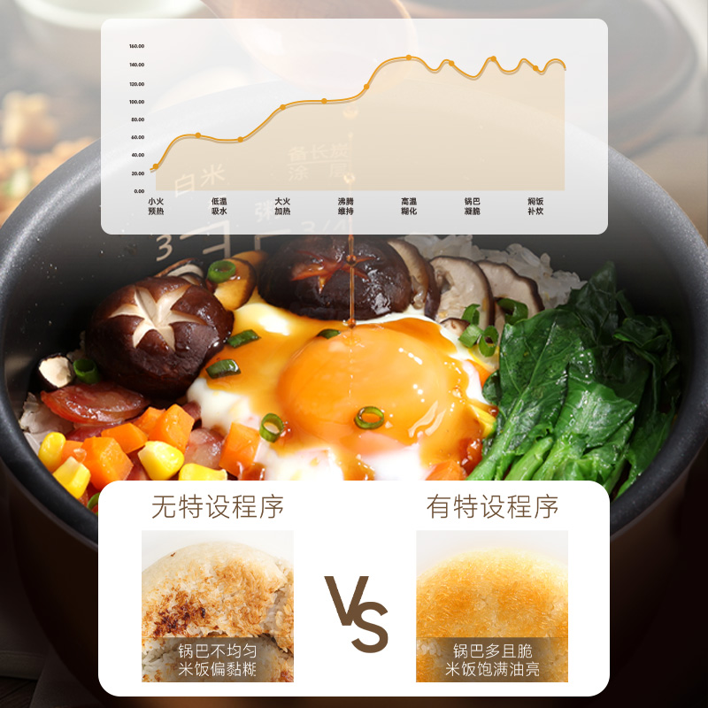 焦脆锅巴煲仔饭，新手解锁“大厨技艺”