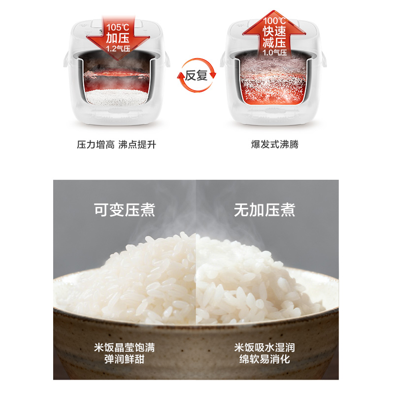 变压起“舞” 解锁炉火饭 
