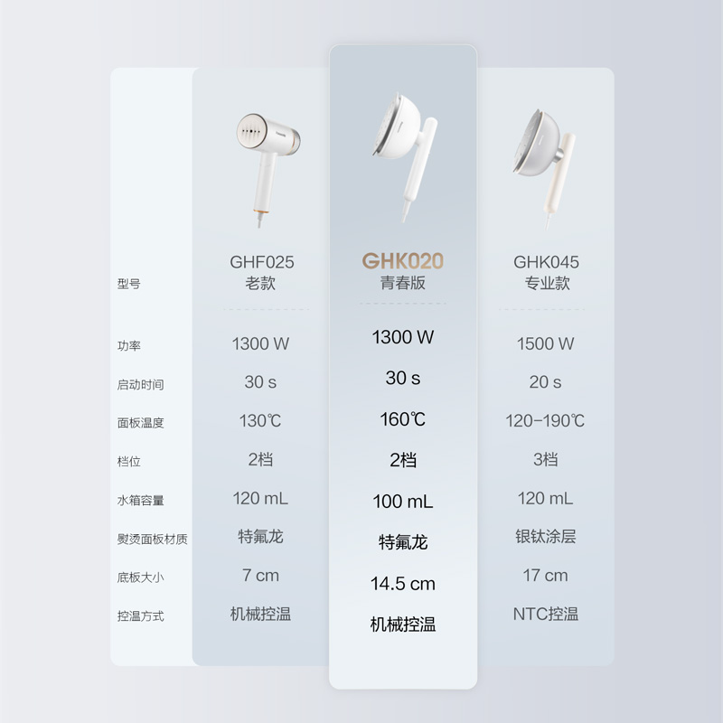 松下GHK020手持挂烫机