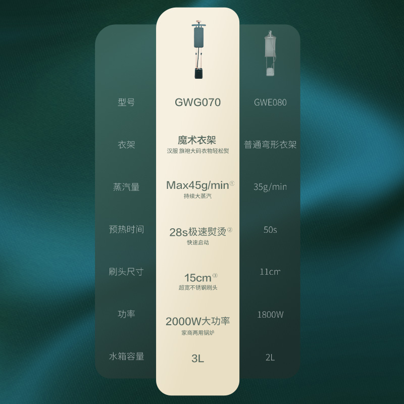升级不止一点点 升级不止一点点