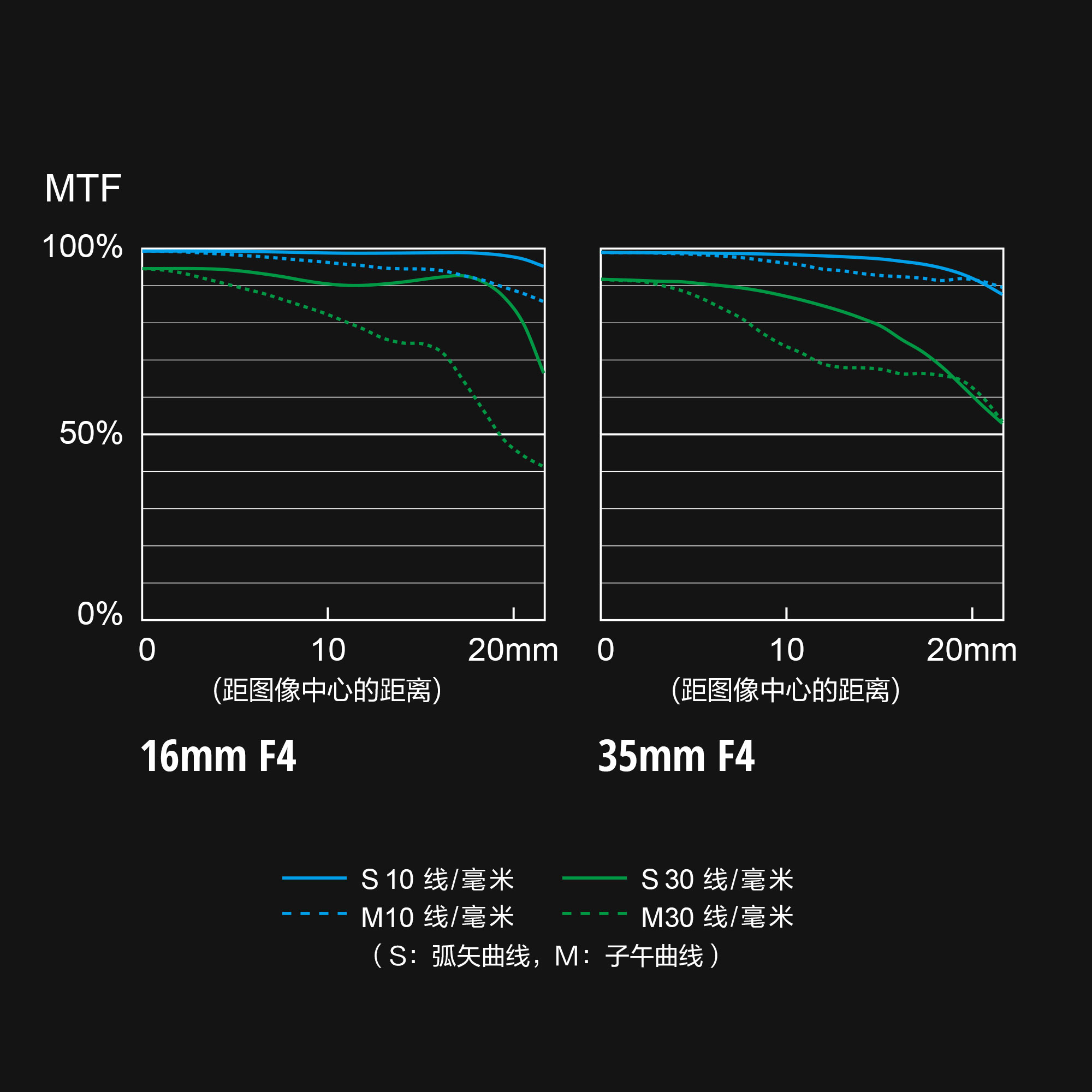 S-R1635 MTF 图表