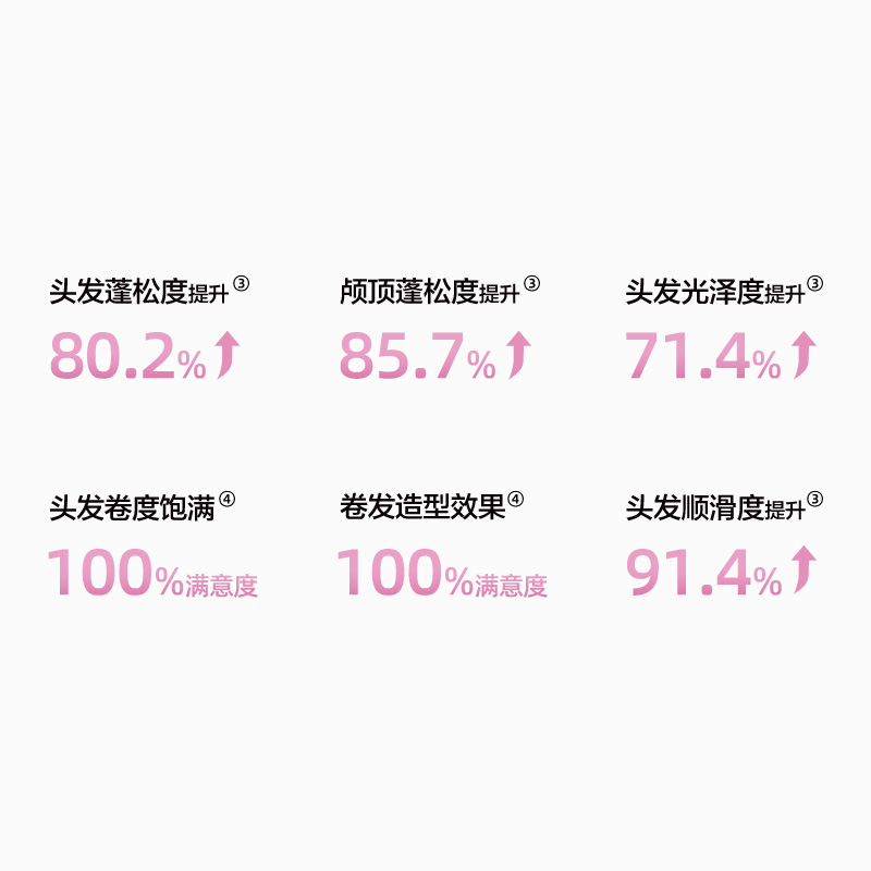 实测数据，用效果说话