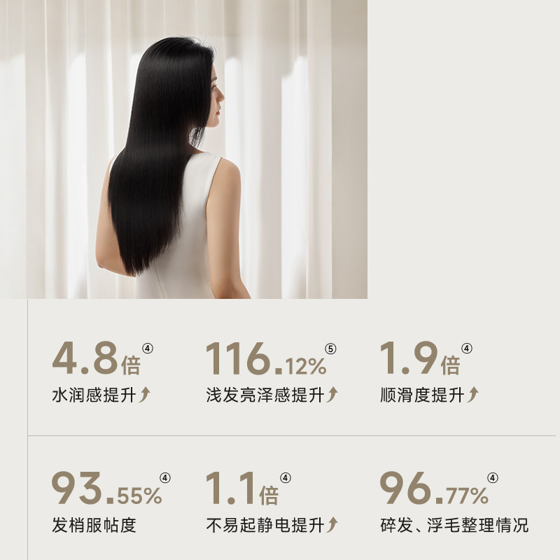 焕发、柔润亮泽。