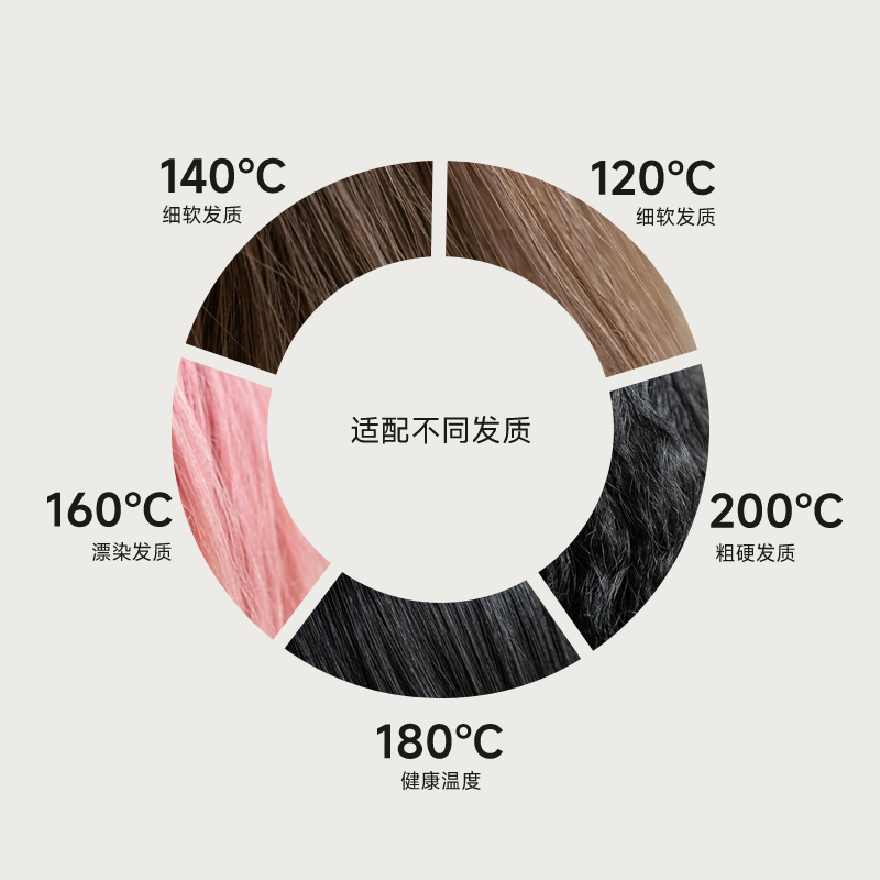 各类发质，精细呵护