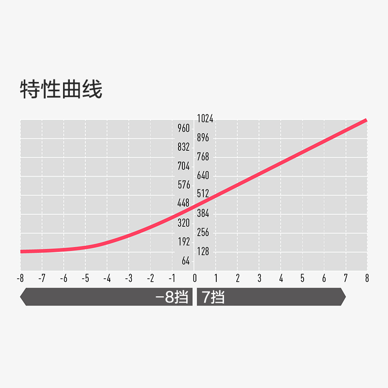 15挡 V-Log / V-Gamut宽广动态范围