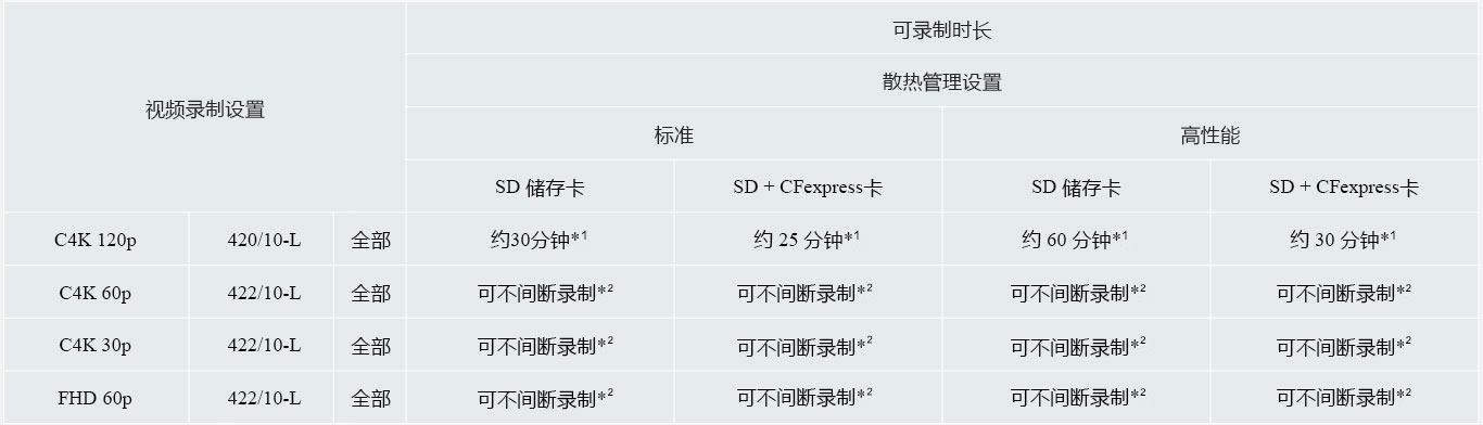 双卡槽设计提升拍摄实用性