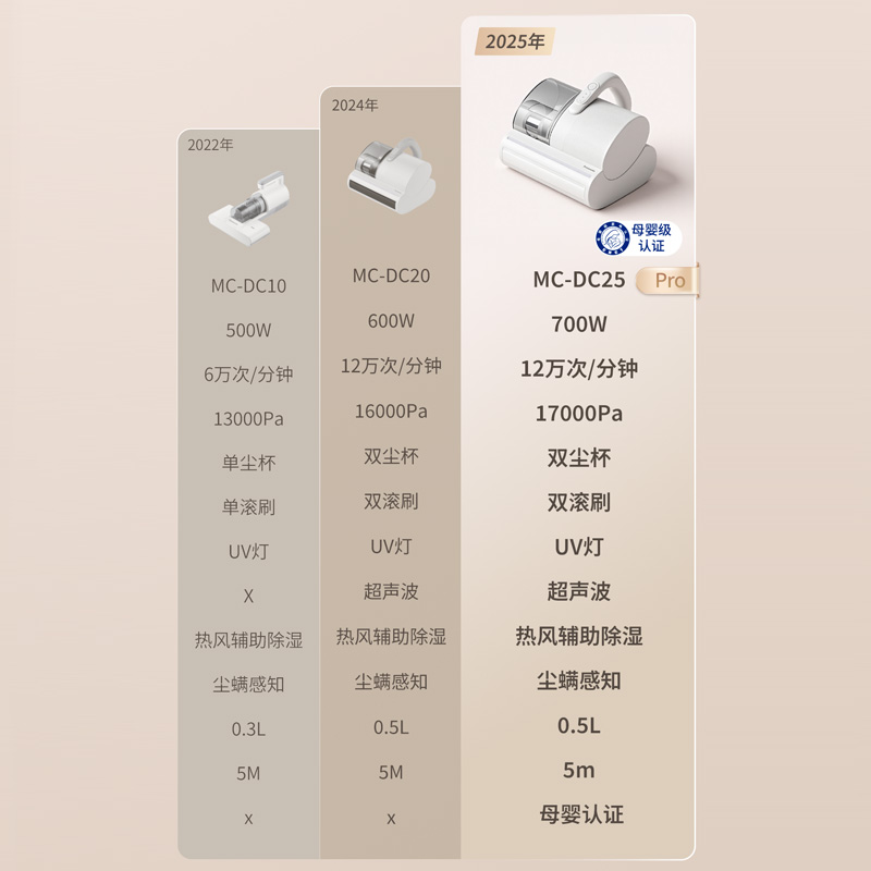 新旗舰除螨仪，Pro不只是升级