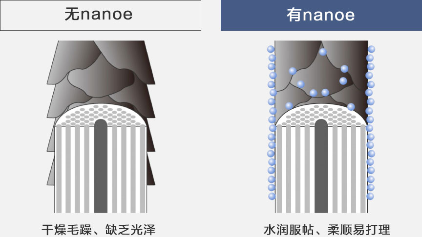 受损染发也能呈现水润亮泽秀发