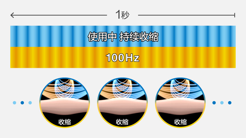 EMS刮痧美容仪 EH-SP86