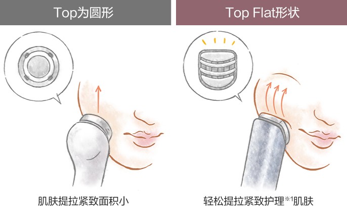 集中护理随年龄增长容易出现衰老征兆的部位