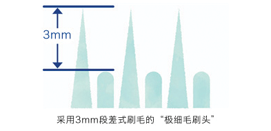 这就是日本的品质追求。 “3mm段差式电动声波牙刷”。