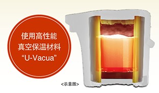 真空保温材料 “U-Vacua” 与 “智能节能” 是您的节能好帮手